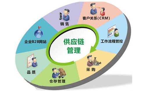 深圳經營滿五年供應鏈公司轉讓要點（含技術進出口資質）